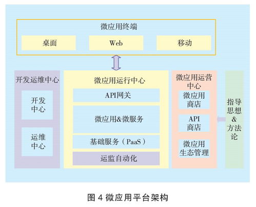 干貨分享 特定企業微服務架構落地的研究與實踐